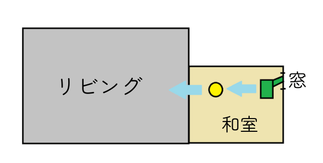 イラストで示すスポットクーラーの配置図