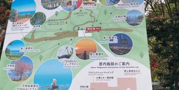 天狗山の案内看板